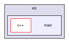 src/main/