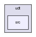 src/main/c++/udt/src/