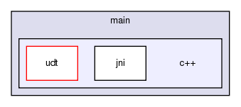 src/main/c++/