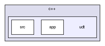 src/main/c++/udt/